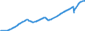 Indicator: All Employees:: Total Private in Dallas-Fort Worth-Arlington, TX (MSA)