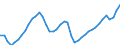 Indicator: All Employees:: Goods Producing in Dallas-Fort Worth-Arlington, TX (MSA)
