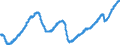 Indicator: All Employees:: Goods Producing in Dallas-Fort Worth-Arlington, TX (MSA)