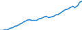 Indicator: All Employees:: Service-Providing in Dallas-Fort Worth-Arlington, TX (MSA)