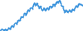 Indicator: All Employees:: Mining, Logging, and Construction: Specialty Trade Contractors in Dallas-Fort Worth-Arlington, TX (MSA)