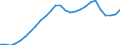 Indicator: All Employees:: Mining, Logging, and Construction: Specialty Trade Contractors in Dallas-Fort Worth-Arlington, TX (MSA)