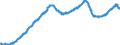 Indicator: All Employees:: Mining, Logging, and Construction: Specialty Trade Contractors in Dallas-Fort Worth-Arlington, TX (MSA)