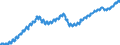 Indicator: All Employees:: Construction: Specialty Trade Contractors in Dallas-Fort Worth-Arlington, TX (MSA)