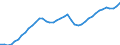 Indicator: All Employees:: Construction: Specialty Trade Contractors in Dallas-Fort Worth-Arlington, TX (MSA)