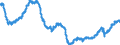 Indicator: All Employees:: Manufacturing: Durable Goods in Dallas-Fort Worth-Arlington, TX (MSA)