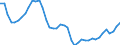 Indicator: All Employees:: Manufacturing: Durable Goods in Dallas-Fort Worth-Arlington, TX (MSA)