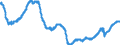 Indicator: All Employees:: Manufacturing: Durable Goods in Dallas-Fort Worth-Arlington, TX (MSA)