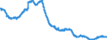 Indicator: All Employees:: Durable Goods: Computer and Electronic Product Manufacturing in Dallas-Fort Worth-Arlington, TX (MSA)