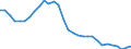 Indicator: All Employees:: Durable Goods: Computer and Electronic Product Manufacturing in Dallas-Fort Worth-Arlington, TX (MSA)