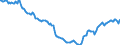 Indicator: Housing Inventory: Active Listing Count: in El Paso, TX (CBSA)
