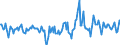 Indicator: Housing Inventory: Active Listing Count: Month-Over-Month in El Paso, TX (CBSA)