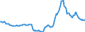 Indicator: Housing Inventory: Active Listing Count: Year-Over-Year in El Paso, TX (CBSA)