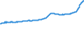 Indicator: Housing Inventory: Active Listing Count: El Paso, TX (MSA)