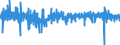 Indicator: Housing Inventory: Active Listing Count: yment for El Paso, TX (MSA)