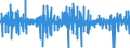 Indicator: Housing Inventory: Active Listing Count: for El Paso, TX (MSA)