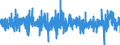 Indicator: Housing Inventory: Active Listing Count: t for El Paso, TX (MSA)