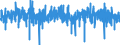 Indicator: Housing Inventory: Active Listing Count: ral Resources Payroll Employment for El Paso, TX (MSA)
