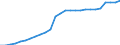 Indicator: Housing Inventory: Active Listing Count: )