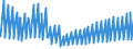 Indicator: Housing Inventory: Active Listing Count: s with Assets under $5B in El Paso, TX (MSA) (DISCONTINUED)