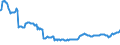 Indicator: Housing Inventory: Active Listing Count: Commercial Banks with Assets under $5B in El Paso, TX (MSA) (DISCONTINUED)