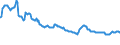 Indicator: Housing Inventory: Active Listing Count: mmercial Banks with Assets under $5B in El Paso, TX (MSA) (DISCONTINUED)