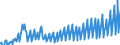 Indicator: Housing Inventory: Active Listing Count: sets under $5B in El Paso, TX (MSA) (DISCONTINUED)