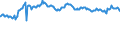 Indicator: Housing Inventory: Active Listing Count: s with Assets under $5B in El Paso, TX (MSA) (DISCONTINUED)