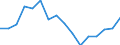 Indicator: Housing Inventory: Active Listing Count: g in El Paso, TX (MSA)
