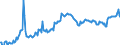 Indicator: Housing Inventory: Active Listing Count: Banks with Assets under $5B in El Paso, TX (MSA) (DISCONTINUED)