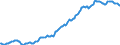 Indicator: Housing Inventory: Average Listing Price: in El Paso, TX (CBSA)