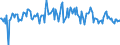 Indicator: Housing Inventory: Average Listing Price: Month-Over-Month in El Paso, TX (CBSA)