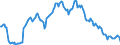 Indicator: Housing Inventory: Average Listing Price: Year-Over-Year in El Paso, TX (CBSA)