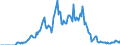 Indicator: Market Hotness:: Demand Score in El Paso, TX (CBSA)