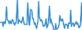 Indicator: Market Hotness:: Listing Views per Property in El Paso, TX (CBSA)