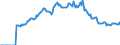 Indicator: Market Hotness:: Page View Count per Property Versus the United States in El Paso, TX (CBSA)