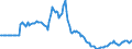 Indicator: Market Hotness:: Listing Views per Property in El Paso, TX (CBSA)