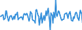 Indicator: Market Hotness:: Median Days on Market in El Paso, TX (CBSA)