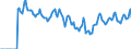 Indicator: Market Hotness:: Median Days on Market in El Paso, TX (CBSA)