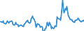 Indicator: Market Hotness:: Median Days on Market in El Paso, TX (CBSA)