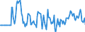 Indicator: Market Hotness:: Median Days on Market Versus the United States in El Paso, TX (CBSA)