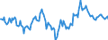 Indicator: Market Hotness:: Median Days on Market Day in El Paso, TX (CBSA)