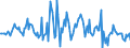 Indicator: Market Hotness:: Median Listing Price in El Paso, TX (CBSA)