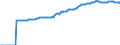 Indicator: Market Hotness:: Median Listing Price in El Paso, TX (CBSA)