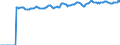 Indicator: Market Hotness:: Median Listing Price Versus the United States in El Paso, TX (CBSA)