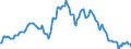 Indicator: Market Hotness:: Median Listing Price in El Paso, TX (CBSA)