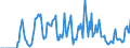 Indicator: Market Hotness:: Supply Score in El Paso, TX (CBSA)