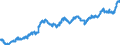 Indicator: All Employees:: Financial Activities in El Paso, TX (MSA)