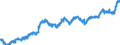 Indicator: All Employees:: Financial Activities in El Paso, TX (MSA)