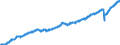 Indicator: All Employees:: Total Nonfarm in El Paso, TX (MSA)